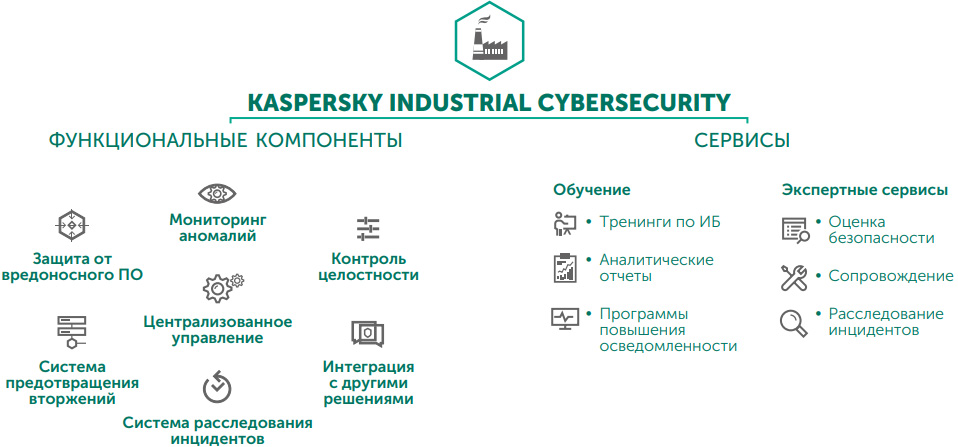 Комплексное решение для защиты промышленных сред Комплексное решение для защиты промышленных сред