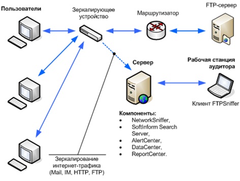 Платформа NetworkSniffer