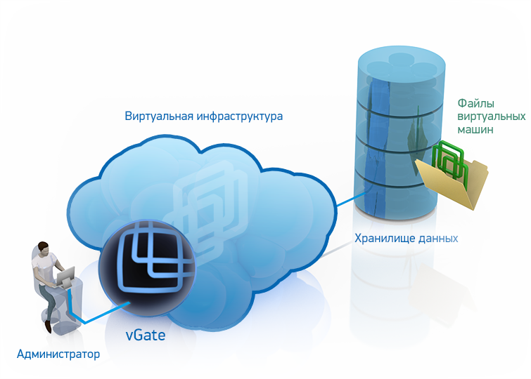 vGate R2 Enterprise 