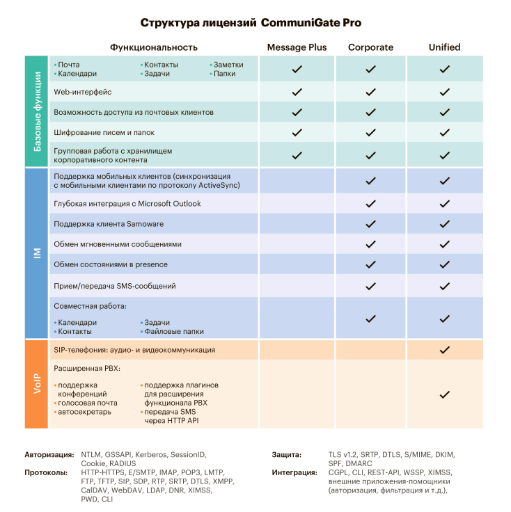 Фгис еиас фст россии единая информационная аналитическая система