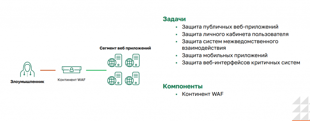 Континент WAF IPC-3000L