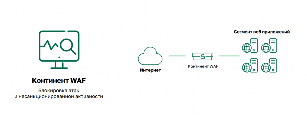 Континент WAF IPC-1000L