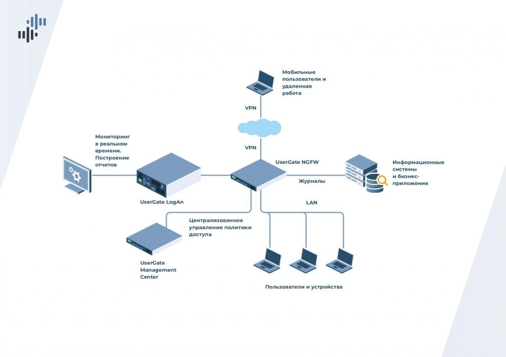 UserGate NGFW — межсетевой экран нового поколения 