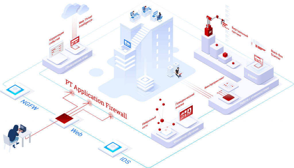 PT Application Firewall