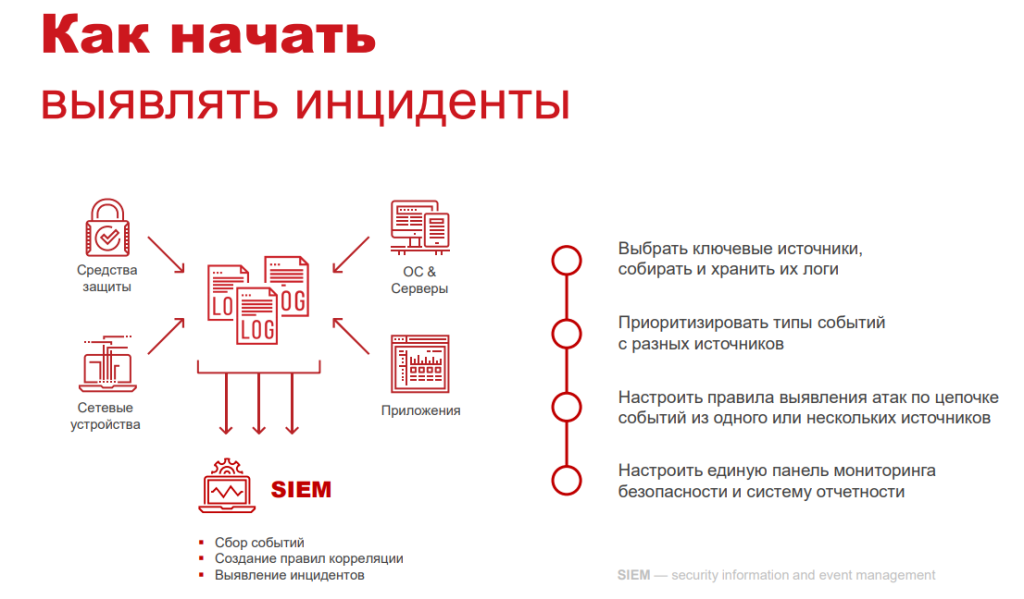 MaxPatrol SIEM —система выявления инцидентов