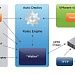 «Код безопасности» добавил в vGate 3.0 Enterprise поддержку VMware AutoDeploy
